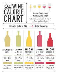 Wine Calorie Chart Wine Calories Chart Wine Calories Calorie Chart