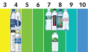 bottled water can be acidic and erode your tooth enamel