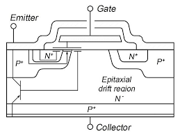 Difference Between Igbt And Mosfet Difference Between