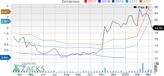 Yahoo finance historical quotes and snapshot data downloader written in node.js. Genting Malaysia Share Price Yahoo Finance