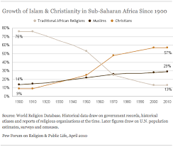 tolerance and tension islam and christianity in sub saharan