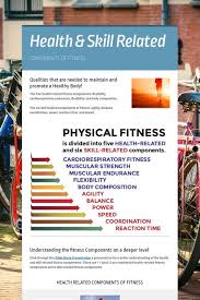 Cardiorespiratory endurance, body composition, muscular . Health Skill Related Skills Health Physical Fitness