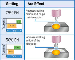 how to choose the best tungsten for ac tig welding millerwelds