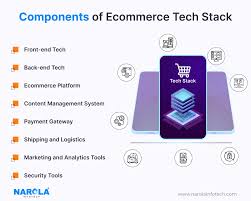 Build an Ecommerce Tech Stack for Your Online Store
