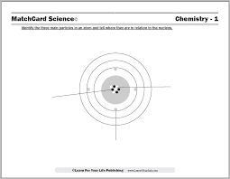Learn how the bohr atomic model describes the movement of electrons corresponding to their energy level. Model Of Atom