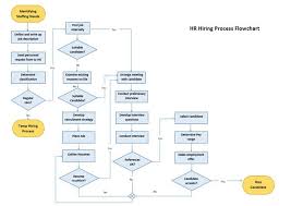 8 Ms Word Templates That Help You Brainstorm Mind Map Your