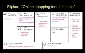 Pin On Digital Marketing Col