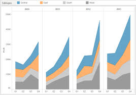 Tableau Essentials Chart Types Area Charts Continuous