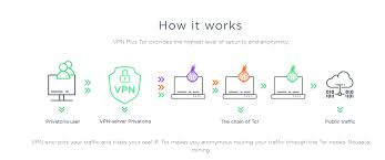 Pin On Vpn Tor