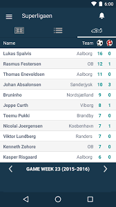 Fresh table that is updated online during the games. Scores For Denmark Superliga Danish Superligaen For Android Apk Download