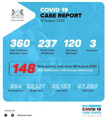 '6'), select the period (e.g. Coronavirus Botswana Covid 19 Case Update 10 August 2020 Africanews