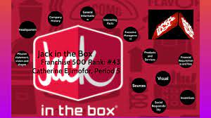 A children's toy consisting of a box with a model of a person inside it that jumps out and gives…. Jack In The Box By Catherine Ejimofor