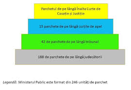 Un bărbat care a incendiat o femeie în plină stradă a fost lăsat liber de parchet. Ministerul Public Wikipedia