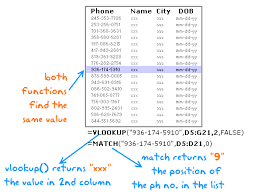 Vlookup Match And Index Three Powerful Excel Formulas Explained In Simple English Excel Formula Excel Tutorials Excel