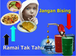 Diam Diam Jangan Bising With Images Projects To Try Projects