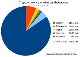 For the most part of bitcoin's existence, online exchanges served as the primary gateways into the cryptocurrency world. Cryptocurrency And Its Challenges In The Banking Infrastructure Hcl Blogs