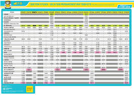 Ktm berhad (malaysia) is the main rail service operator in malaysia. Malaysia Railways Page 71 Skyscrapercity