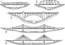 Image result for what is bridge