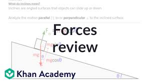 Ap Physics 1 Review Of Forces And Newtons Laws Video