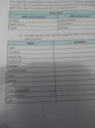 Kohesi dalam wacana diartikan sebagai kepaduan bentuk secara structural membentuk ikatan sintaktikal. Kata Emosi Kuat Hemat Kataku