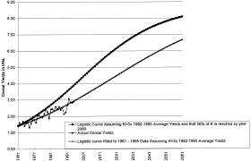 Tiny (x0.5), large (x2), huge (x4), and gargantuan (x8). Carrying Capacity In Agriculture Global And Regional Issues Sciencedirect