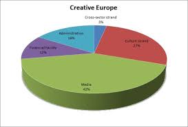 Want your friends to join you april 27 & 28 for #mff2019sandiego? Creative Europe European Music Council Emc