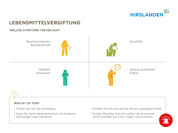 Lebensmittelvergiftung Massnahmen Im Notfall Hirslanden