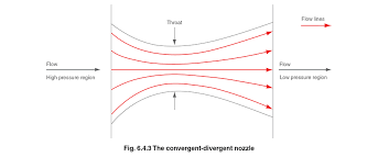 Control Valve Sizing For Steam Systems