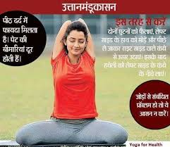 Pin By Prajakta Sapre On Yoga Exercise Wellness Yoga Yoga Health Yoga Guide