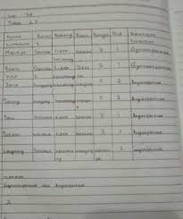 Ipa Kelas 7 Semester 1 Halaman 74 Brainly Co Id
