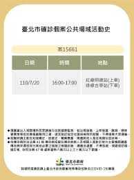 台北市確診個案數減少 醫喊話柯文哲：請管好果菜市場 | 政治 | 三立新聞網 setn.com ※ 本網頁已閒置超過5分鐘，請點擊右上關閉鈕，即可關閉。 åŒ—å¸‚åºœå…¬å¸ƒç¢ºè¨ºæ¡ˆä¾‹è¶³è·¡éåŠå°åŒ—è»Šç«™ ä¿¡ç¾©å€ å£«æž—å€ è¦èž Nownewsä»Šæ—¥æ–°èž