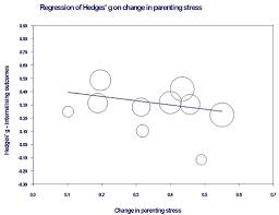 4.7 out of 5 stars 1,168. Frontiers The Effect Of Mindfulness Interventions For Parents On Parenting Stress And Youth Psychological Outcomes A Systematic Review And Meta Analysis Psychology