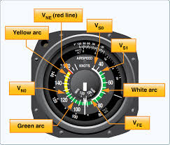 Video shows what altimeter means. Airspeed Indicator Wikipedia