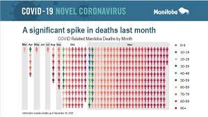 The order restricted public gatherings to no more than 50 people, required retail stores and public transit to enforce . New Coronavirus Modelling Reveals How The Pandemic Might Hit Manitoba In December Ctv News