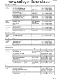 Wheel Nut Torque Settings Chart Best Picture Of Chart