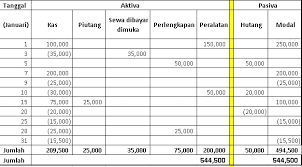 Menurut littleton, agar double entry muncul ke permukaan maka persyaratan tertentu harus dipenuhi. Ii Tata Buku Dan Akuntansi Pengantar Akuntansi 1