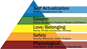 Maslow's hierarchy of needs is an idea in psychology proposed by abraham maslow in his 1943 paper a theory of human motivation in psychological review. Parents Let S Talk About Maslow S Hierarchy Of Needs Dynastus