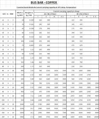 wazipoint engineering science technology copper and