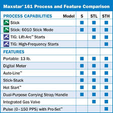 Maxstar 161 Stl 120 240 V