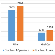 With uber and grab launched in malaysia in recent years, malaysians can now make use of these platforms to earn some extra cash. Pdf An Exploratory Study On Uber Grabcar And Conventional Taxis In Metro Manila