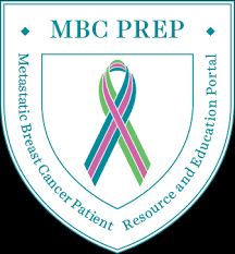 Some general symptoms that breast cancer may have spread include: Signs And Symptoms Of Metastatic Breast Cancer Metavivor