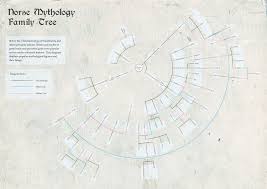 Norse Mythology Family Tree Severino Ribecca