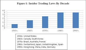 Http Www Macrothink Org Journal Index Php Ijafr Article Viewfile 3269 2976