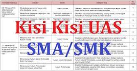 Kisi kisi soal dan kunci jawaban penilaian akhir semester 1 pas kelas 1 kur 2013 revisi 2017 ini tersedia semua mata pelajaran diantaranya ipa ips matematika pai pkn bahasa indonesia seni budaya prakarya dan mulok. Kisi Kisi Uas Pkn Sma Smk Semester 1 Kurikulum 2013 Dan Ktsp 2017 2018 Kumpulan Soal Sma Ma Smk Dan Pembahasannya