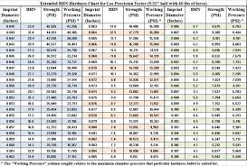 Lee Lead Hardness Tester What Reading Pure Lead