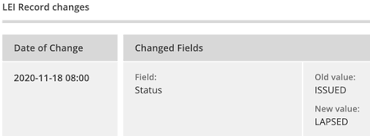 ›› convert cent to dollar bill. The Risk Of A Lapsed Legal Entity Identifier Lei