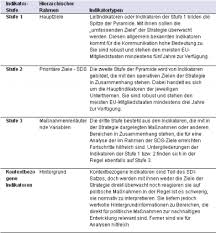 Die bedeutung von supercomputern und einer ausreichenden datengrundlage wurde durch den hurrikan sandy. Statistiken Fur Die Europaische Politik Statistics Explained