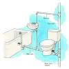 Other designers and real estate agents call a kitchen island a must have. 3