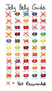 Printable Jelly Belly Flavor Chart Jelly Belly Color
