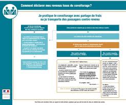 Là, ça ne peut vraiment n'être qu'un revenu complémentaire, idéal pour. Devenir Chauffeur Vtc Startseite Facebook